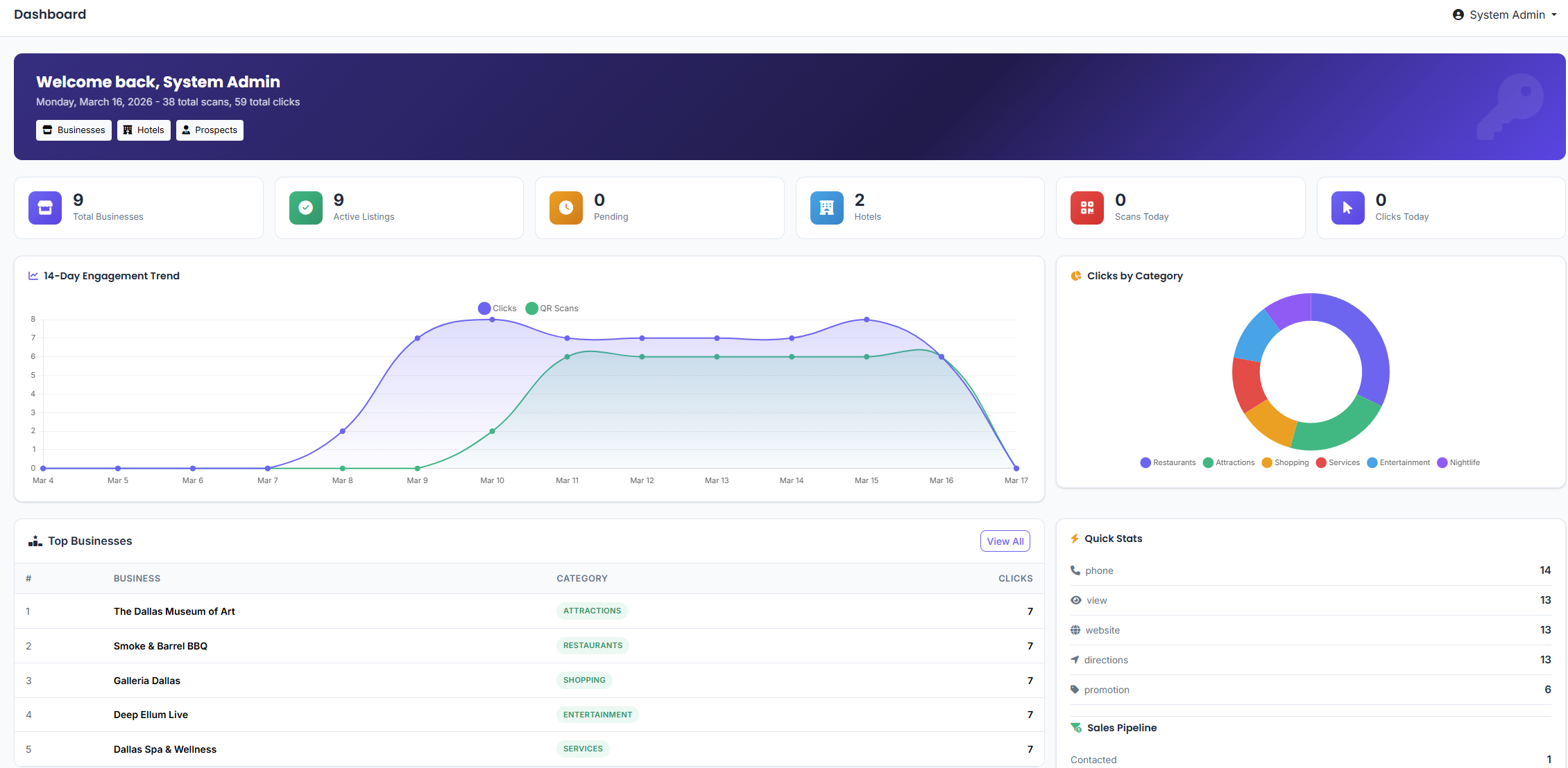 RoomKey Dashboard Analytics